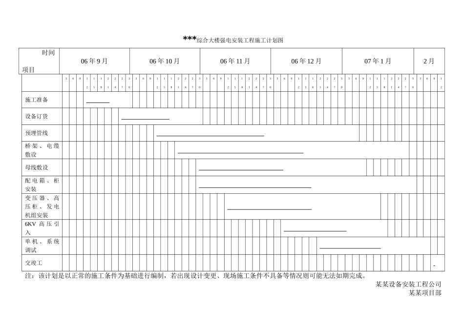 某医院强电安装工程电气施工计划图_第1页