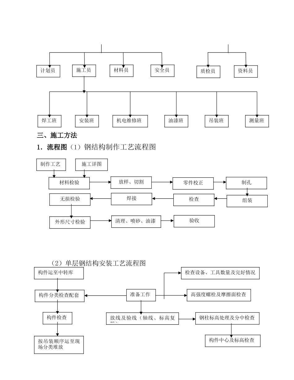 某单层钢排架结构金属压型钢板车间施工方案_第3页