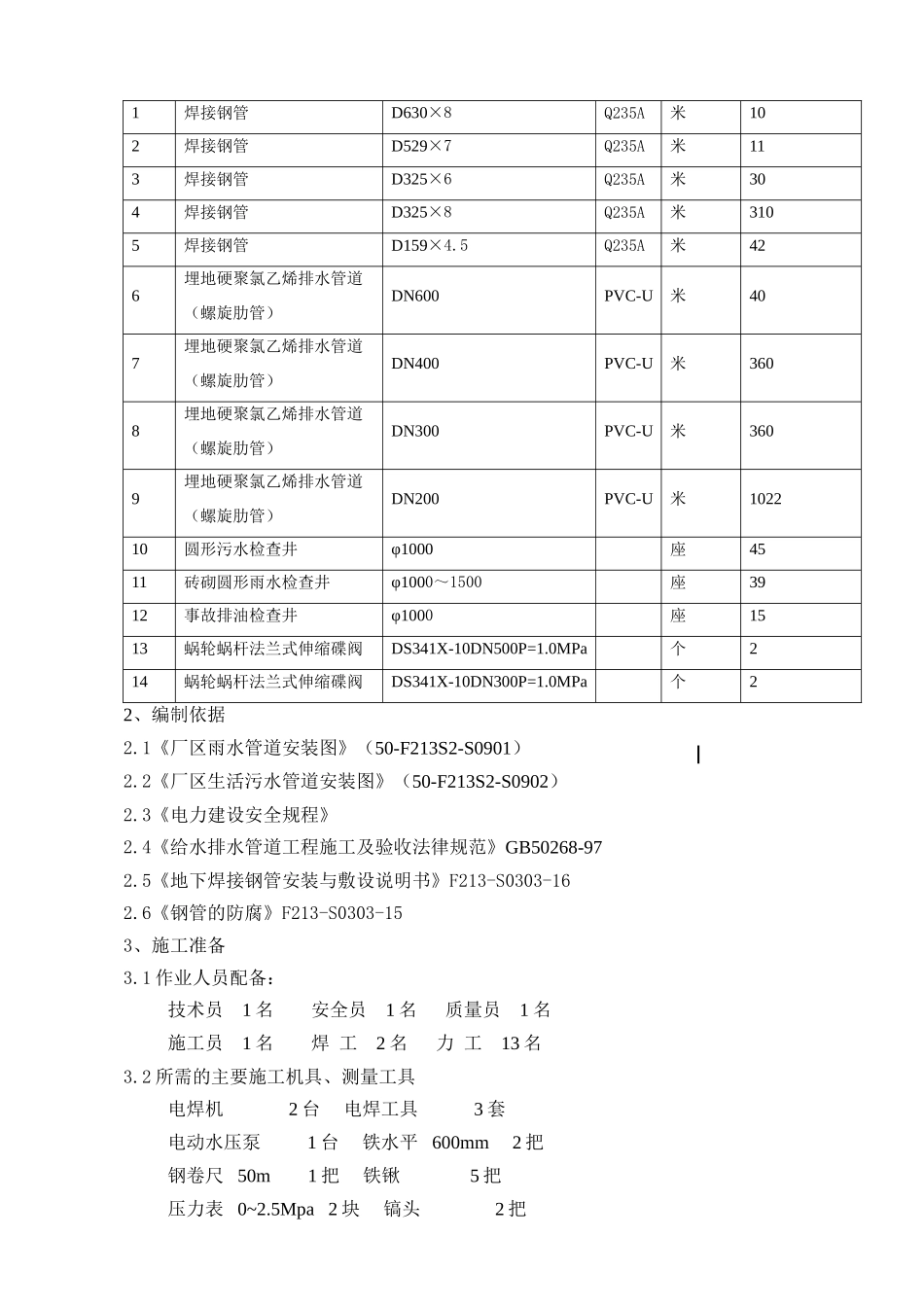 某厂区雨水、生活污水管道安装施工技术措施_第2页