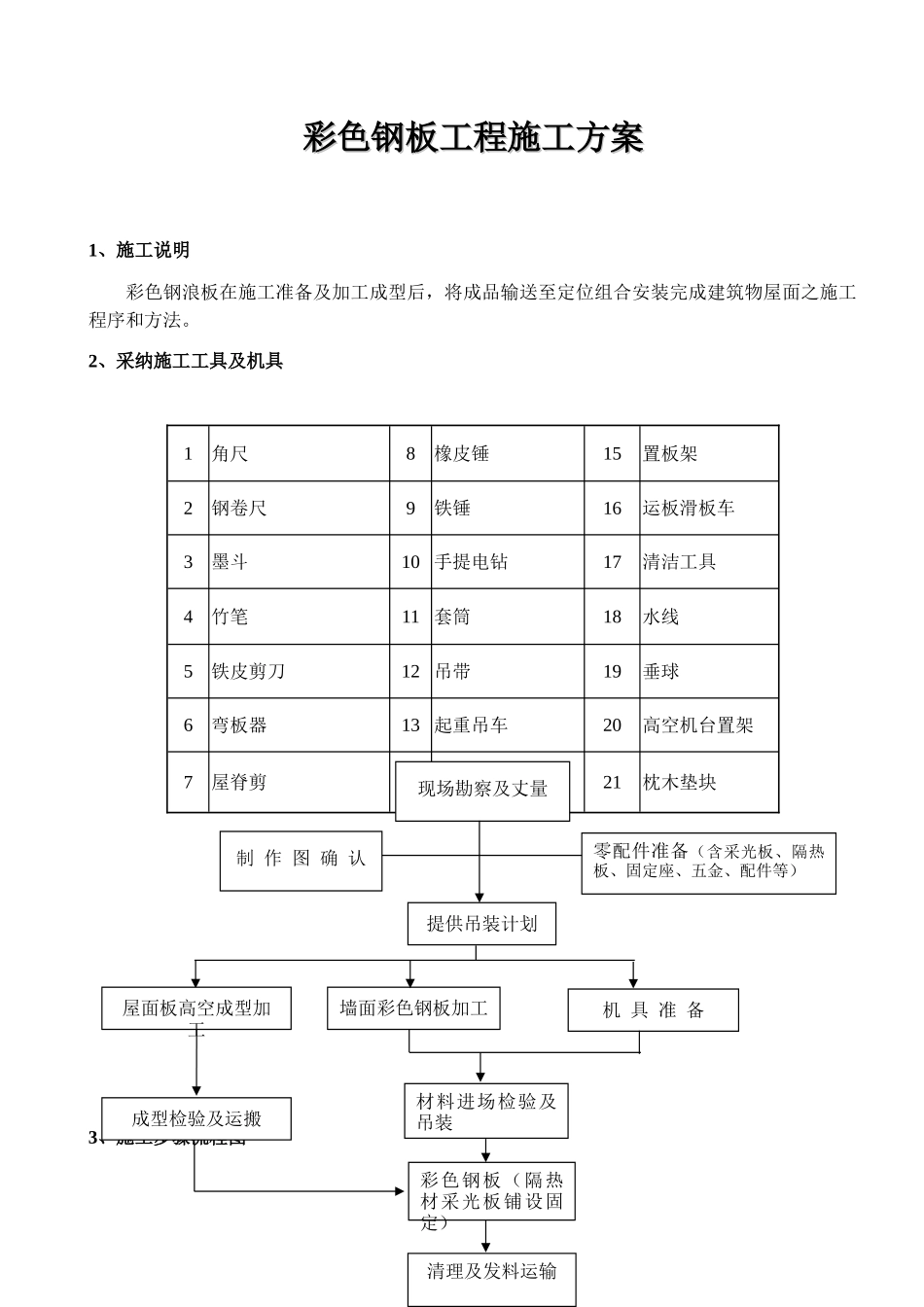 某厂房彩色钢板工程施工方案_第1页