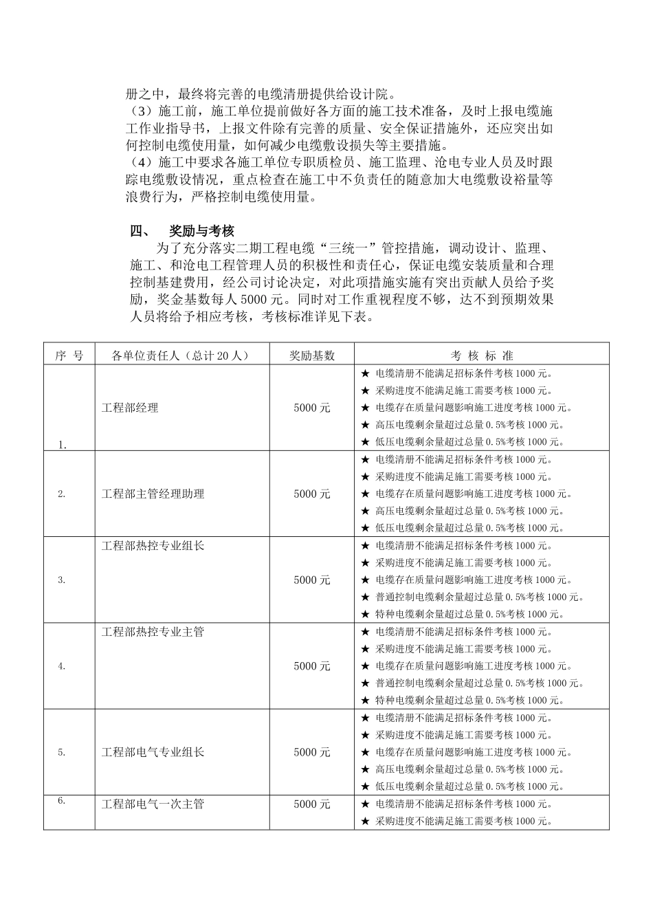 某发电厂工程电缆“三统一”管控措施_第2页