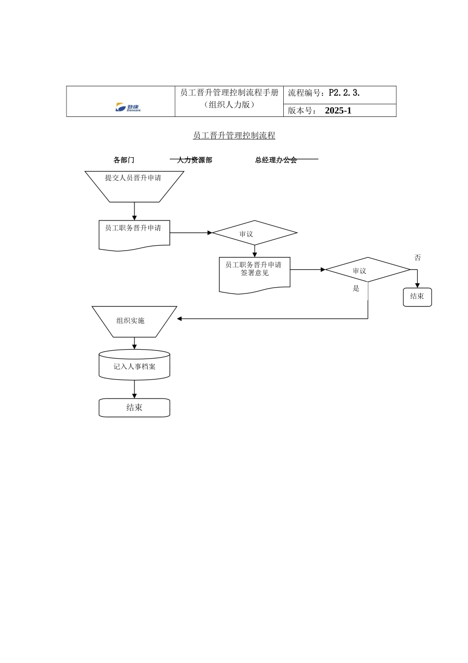 某口腔护理用品股份有限公司员工晋升管理流程手册_第3页