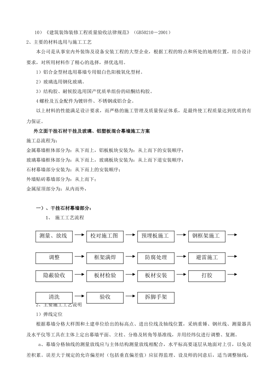 某商业广场幕墙工程施工方案_第2页