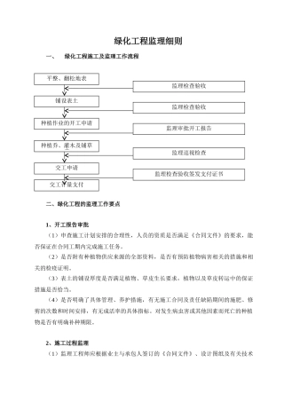 某园林绿化工程监理质量控制要点