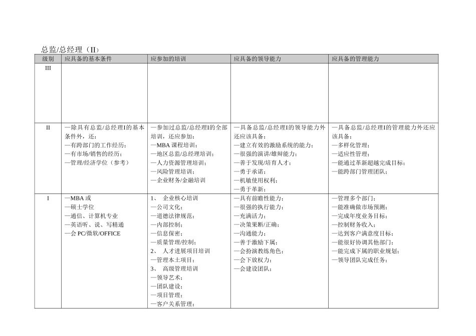 某国际着名企业员工系列划分及薪资级别案例_第2页