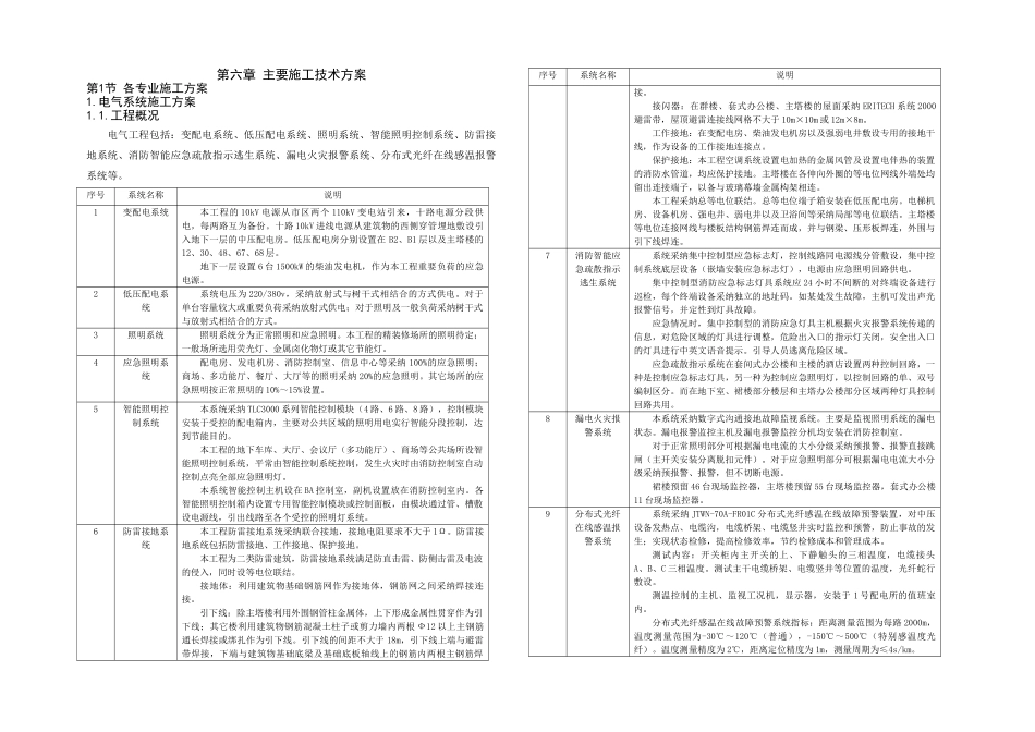 某国际金融中心电气施工技术方案_第1页