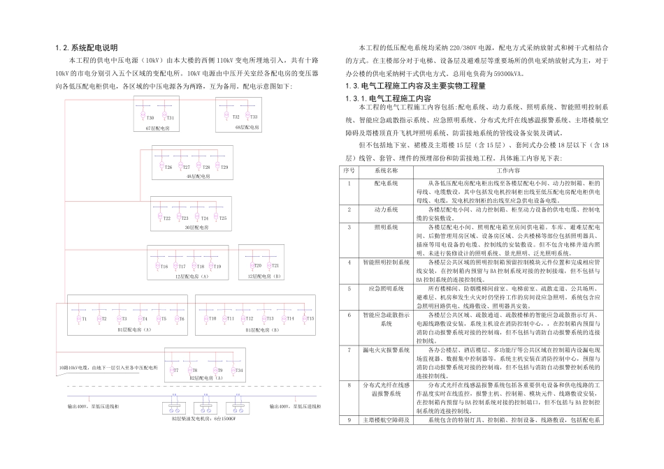 某国际金融中心电气施工技术方案_第2页