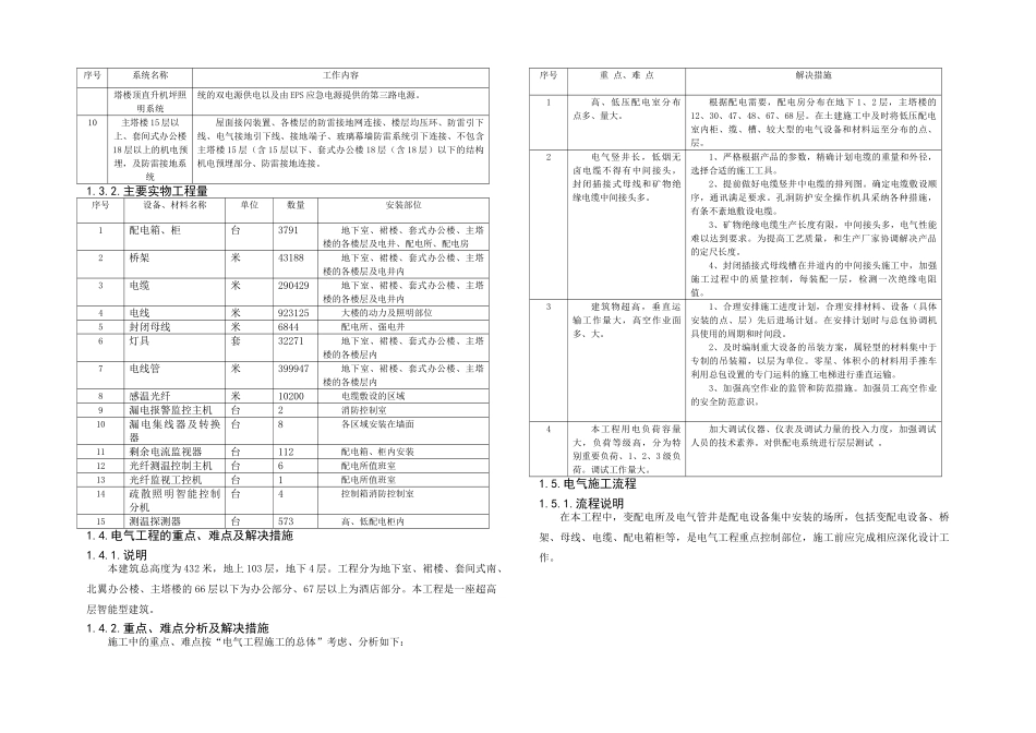 某国际金融中心电气施工技术方案_第3页