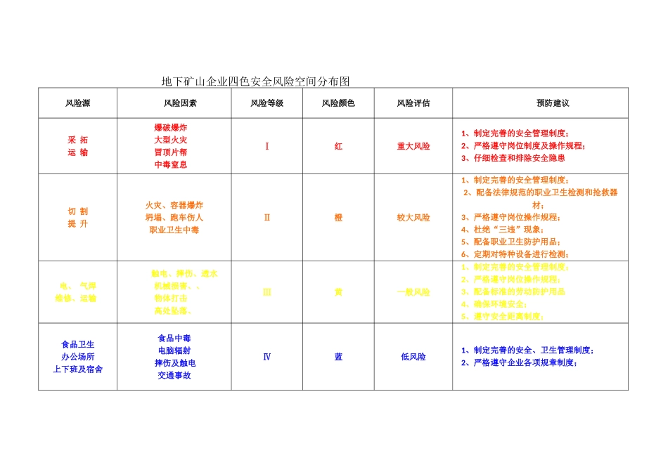 某地下矿山四色风险空间分布图_第1页