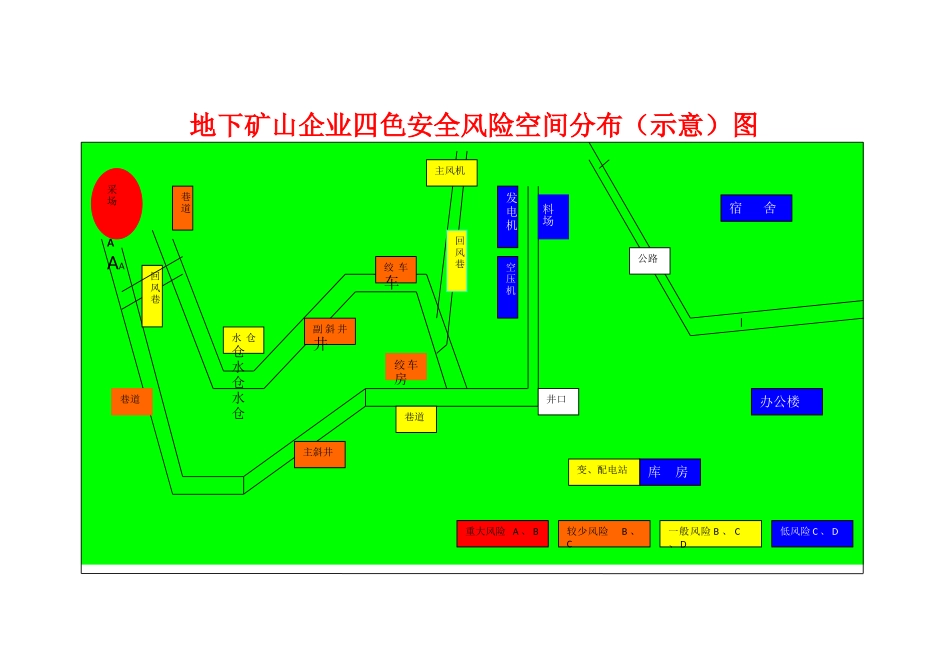 某地下矿山四色风险空间分布图_第3页