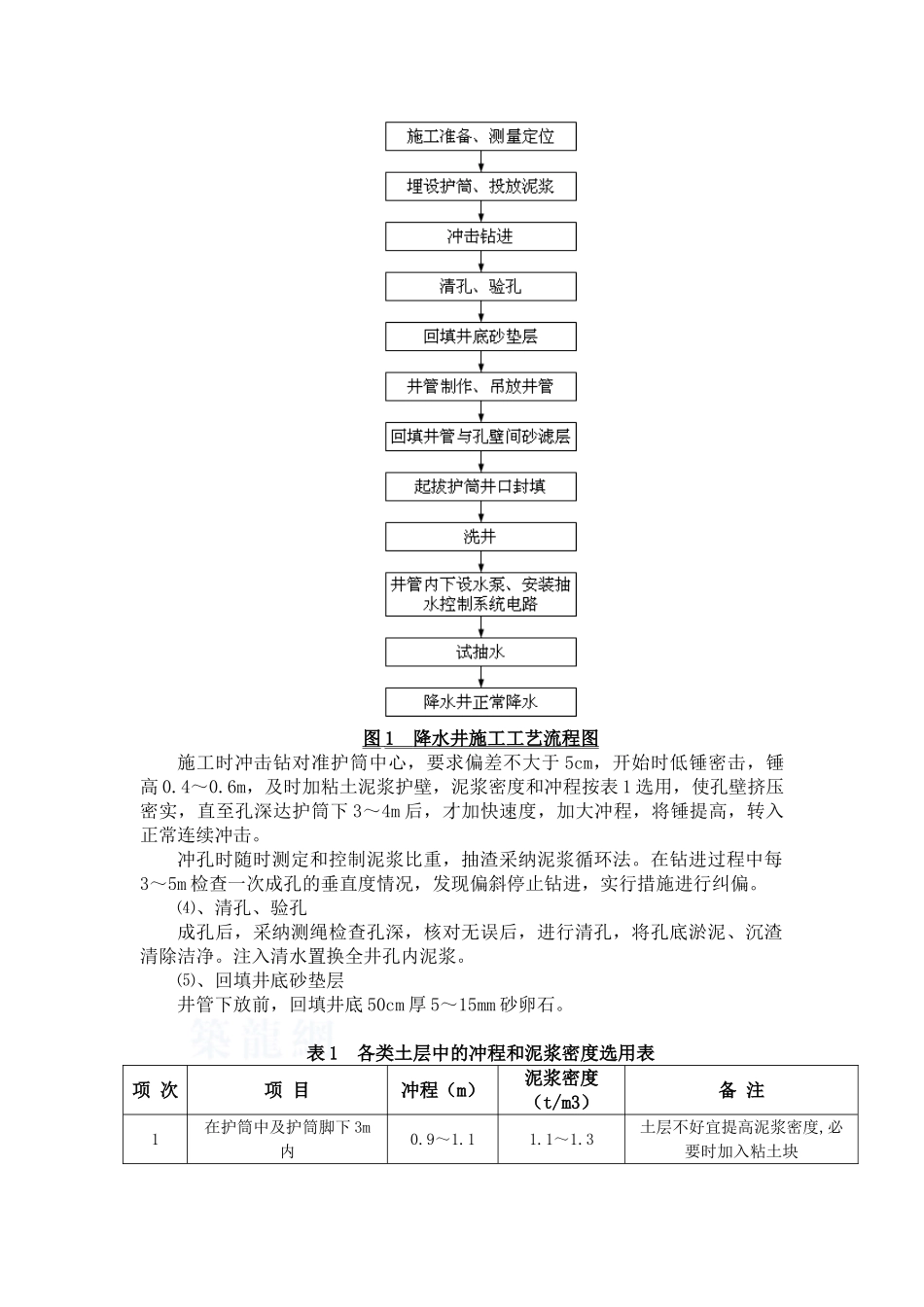 某地铁车站基坑降水排水工程监控措施_第3页