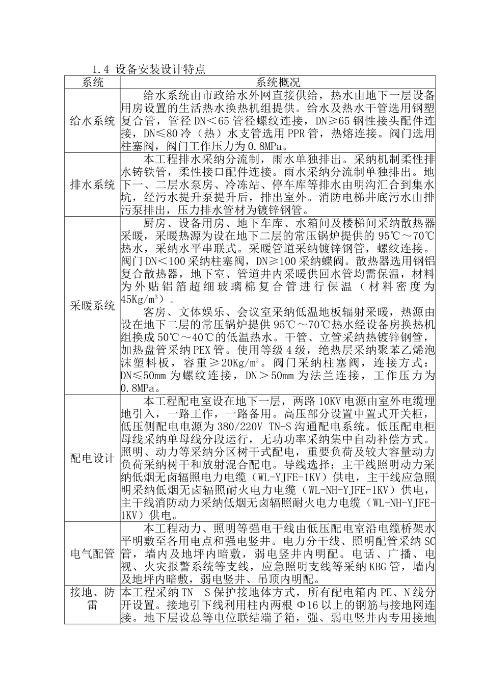 某大厦水电安装施工方案p_第1页