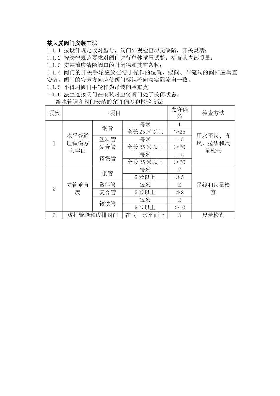 某大厦阀门安装工法_第1页