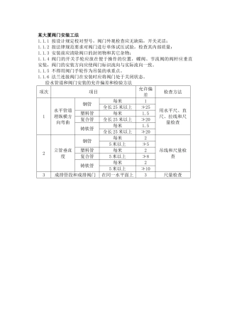 某大厦阀门安装工法