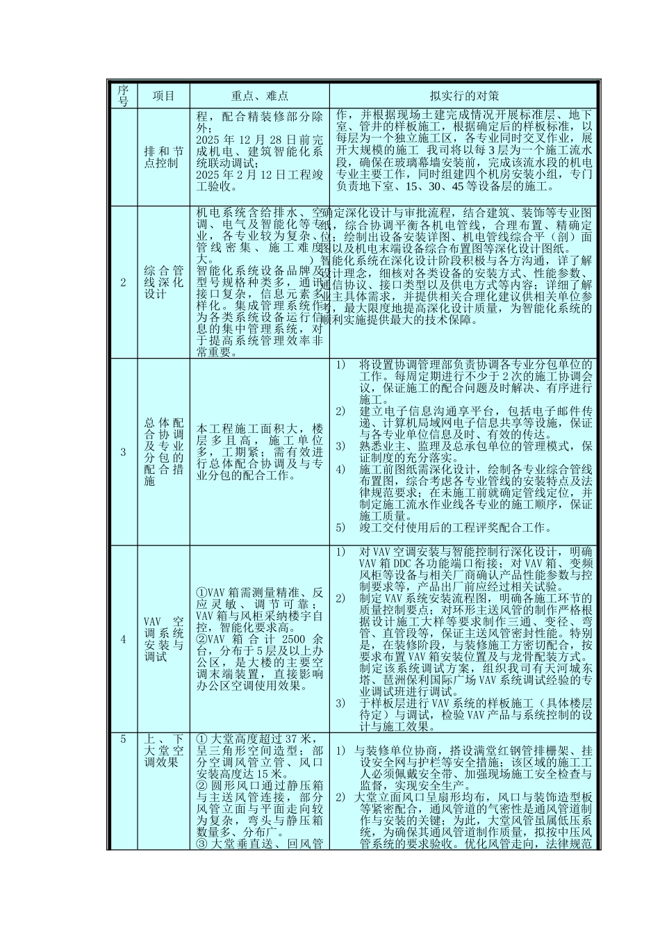 某大厦空调工程施工组织设计_第3页