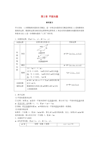高中数学 第2章 平面向量章末复习学案 苏教版必修4-苏教版高二必修4数学学案