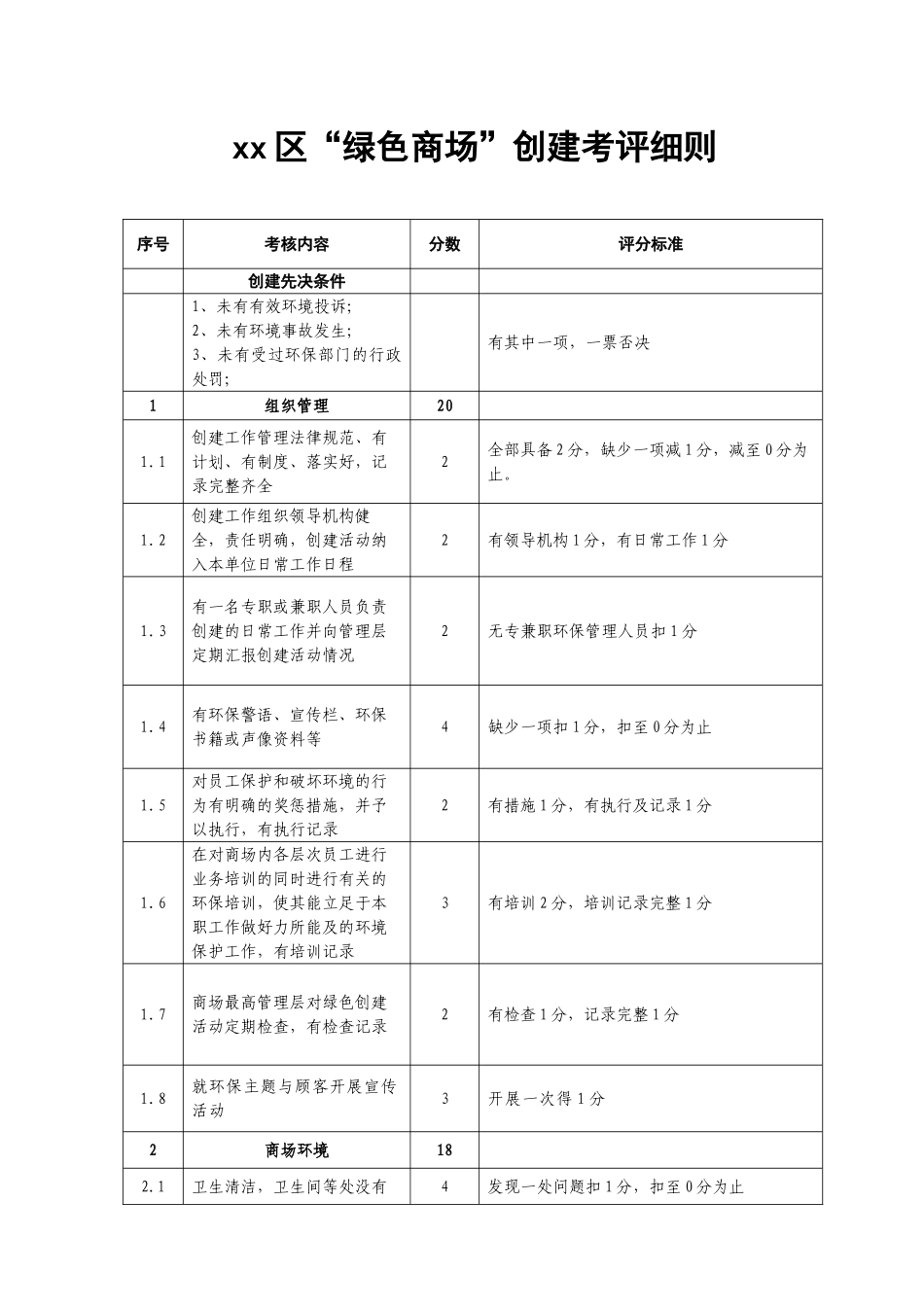 某大型“绿色商场”创建考评细则_第1页