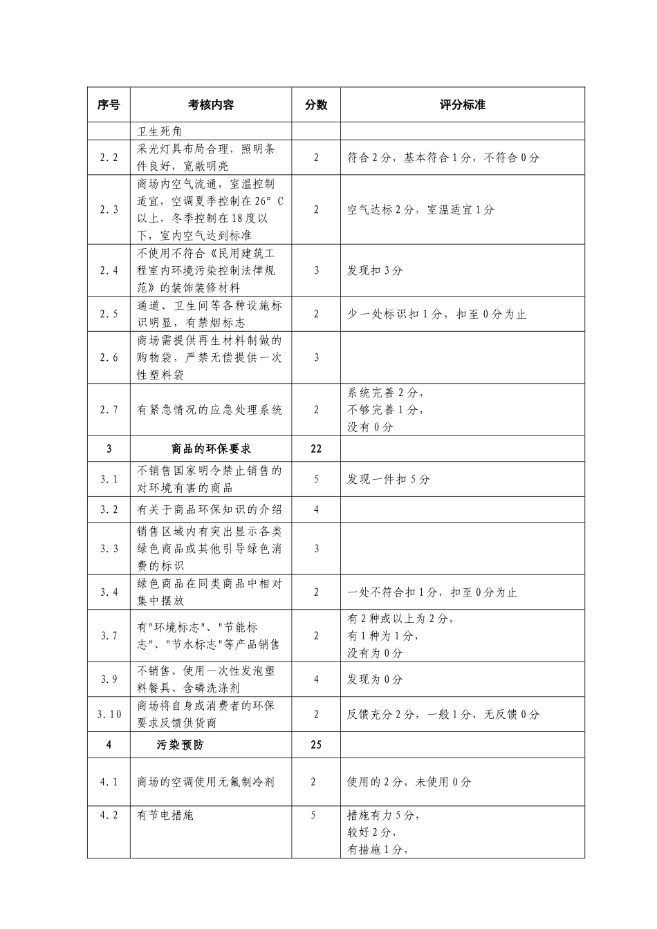 某大型“绿色商场”创建考评细则_第2页