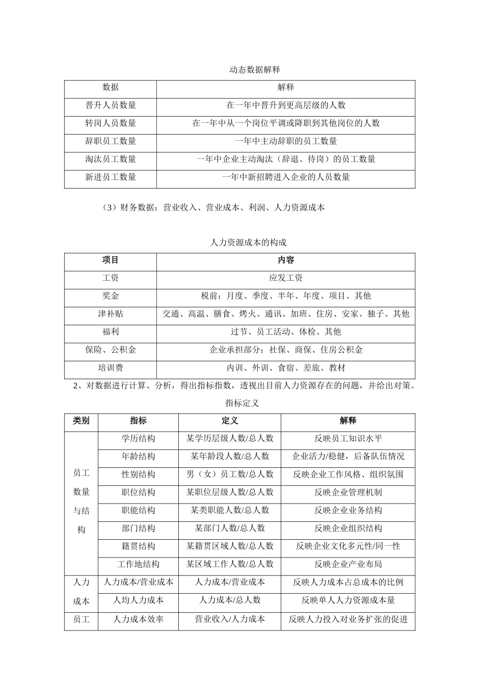 某大型集团—人力资源规划操作手册-16页_第2页