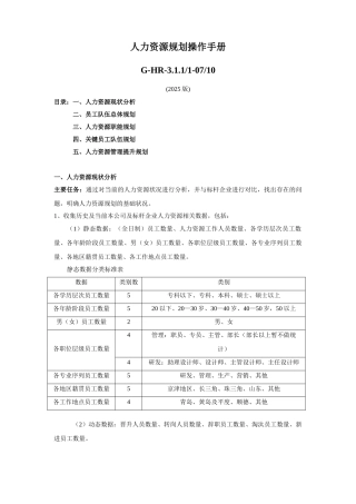 某大型集团—人力资源规划操作手册-16页