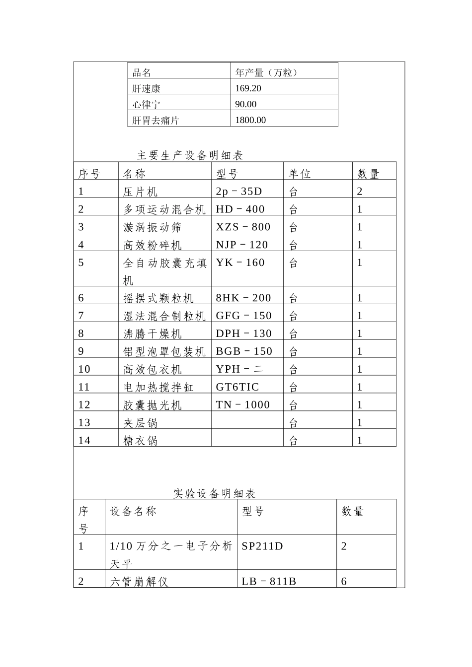 某大洋制药股份有限公司生产基地建设项目环境影响报告表_第3页