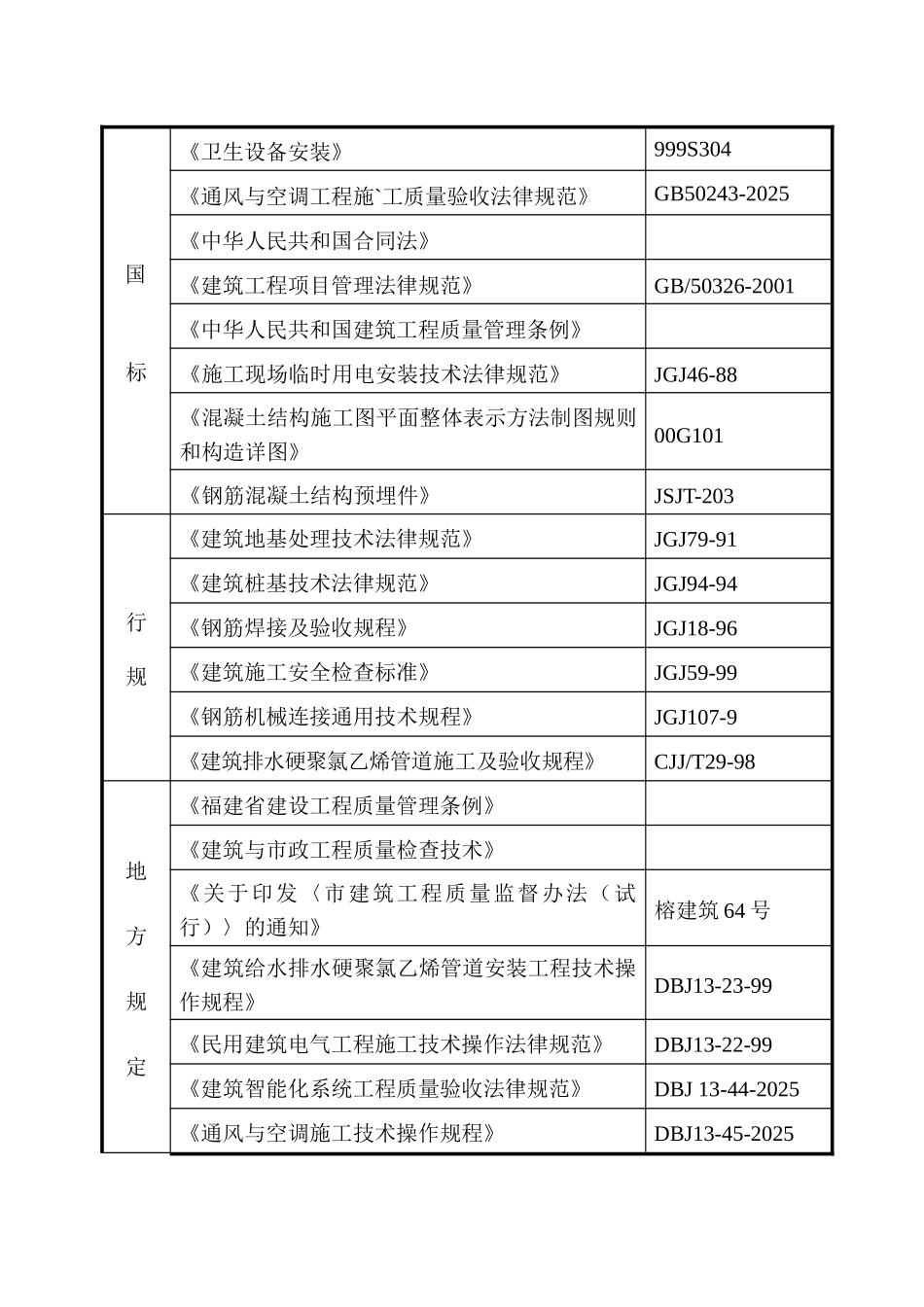 某学校教学实验综合楼施工组织设计_第2页