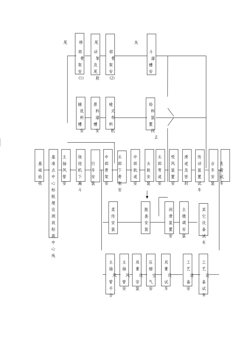 某工业项目烧结设备安装施工方案_第3页