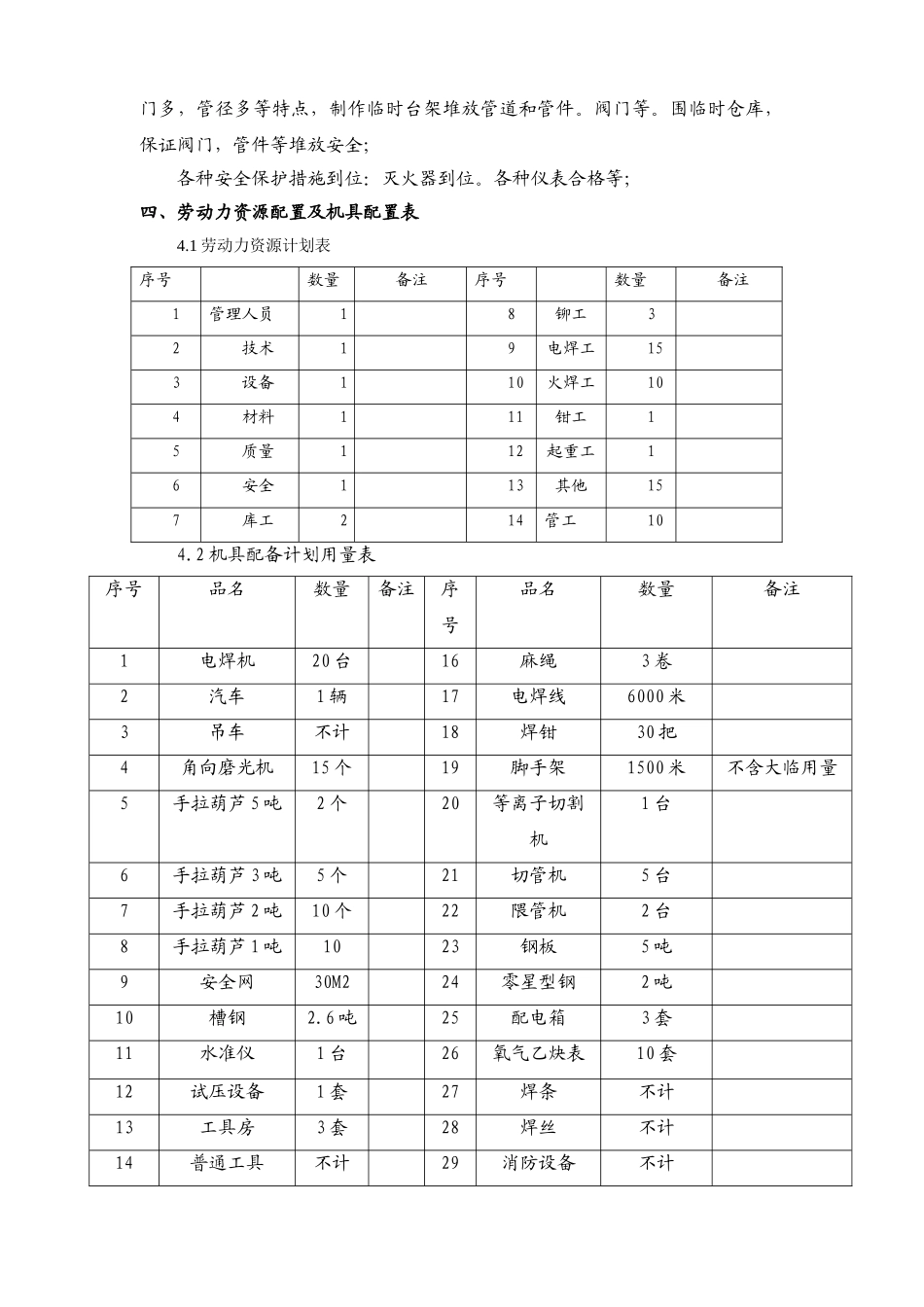 某工厂连铸热力管道施工方案_第2页