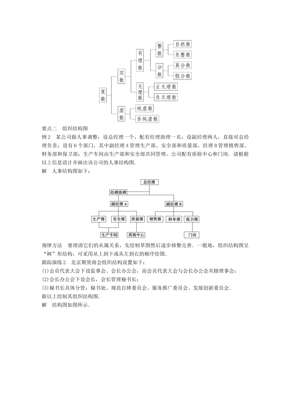 高中数学 第4章 框图 4.2 结构图（1）学案 苏教版选修1-2-苏教版高二选修1-2数学学案_第2页