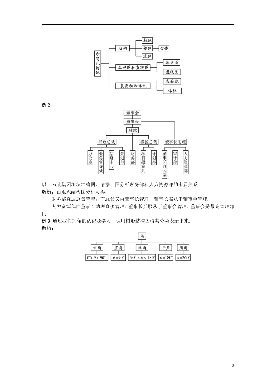 高中数学 第4章 框图 4.2 结构图互动课堂学案 苏教版选修1-2-苏教版高二选修1-2数学学案_第2页