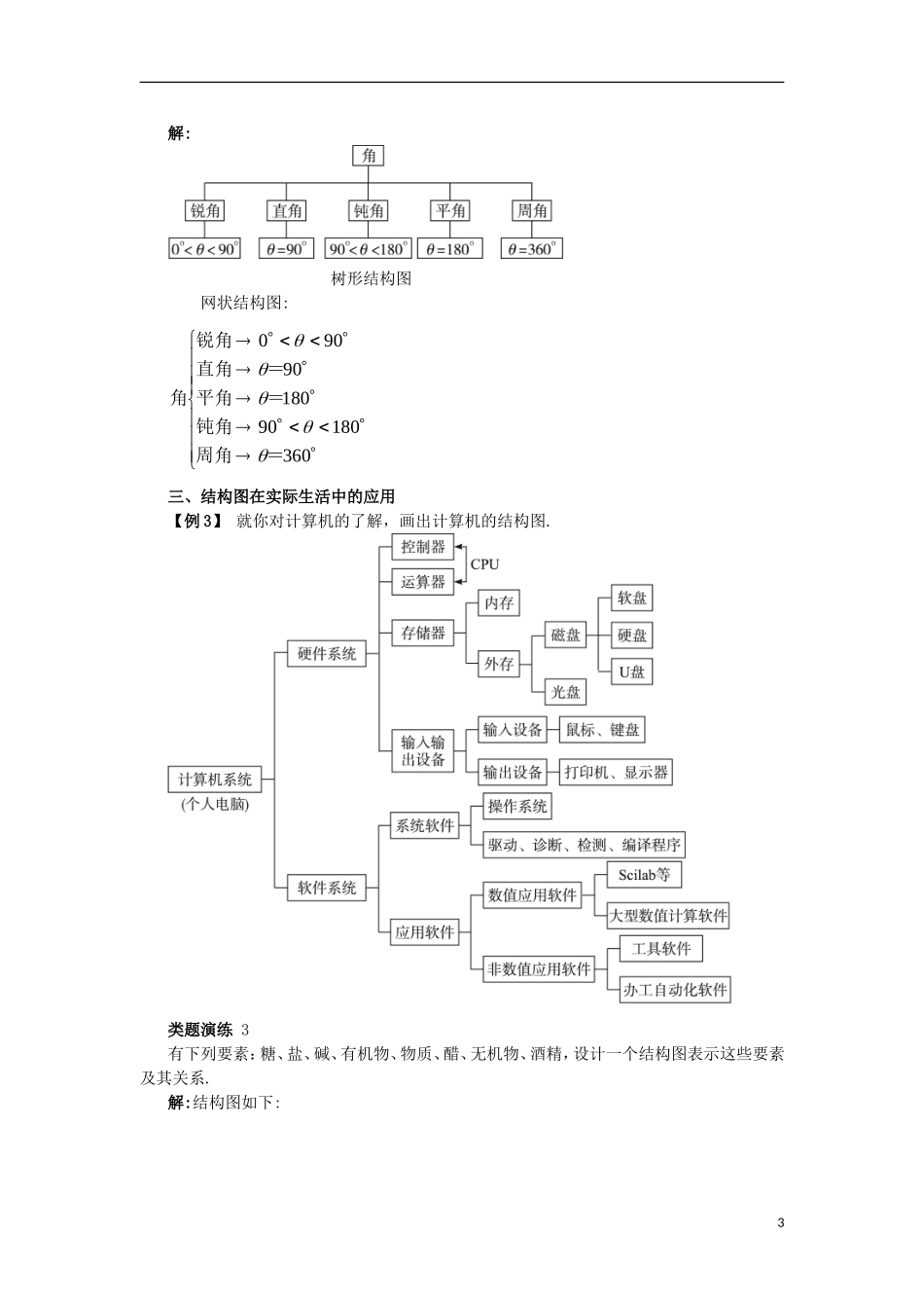 高中数学 第4章 框图 4.2 结构图课堂导学案 苏教版选修1-2-苏教版高二选修1-2数学学案_第3页