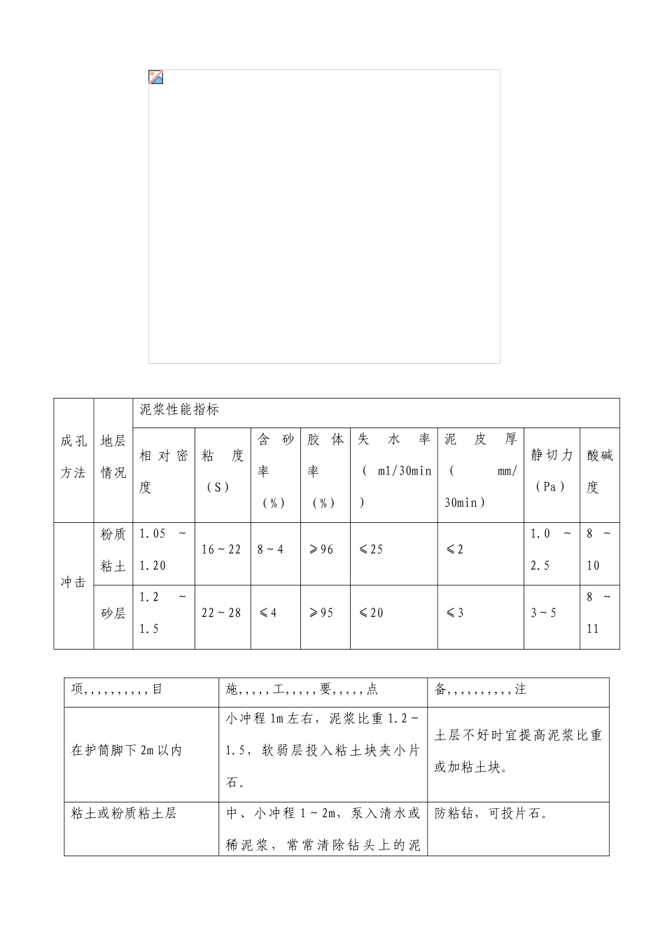 某工程泥浆护壁冲孔灌注桩桩基础工程施工计划-6_第1页