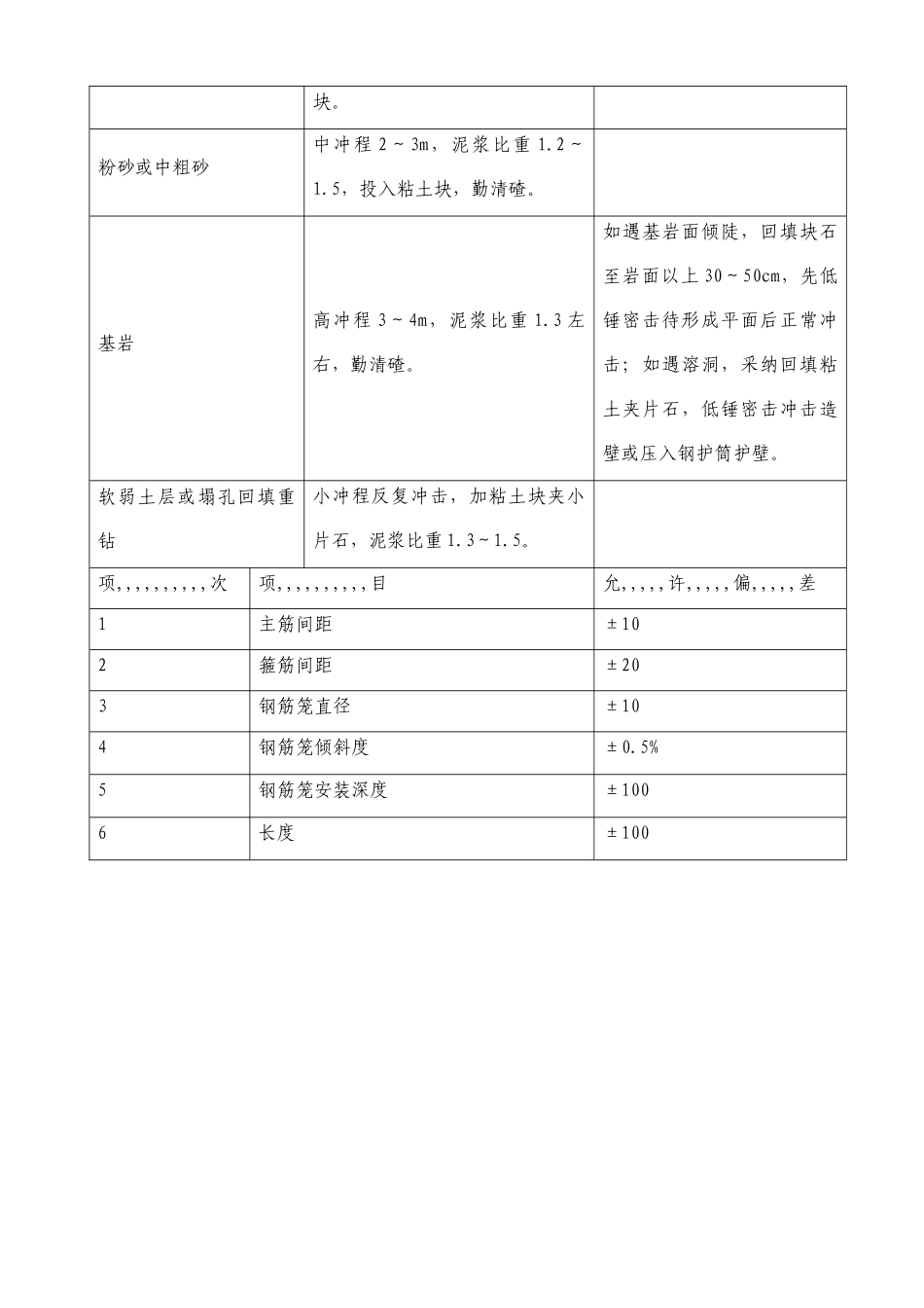 某工程泥浆护壁冲孔灌注桩桩基础工程施工计划-6_第2页