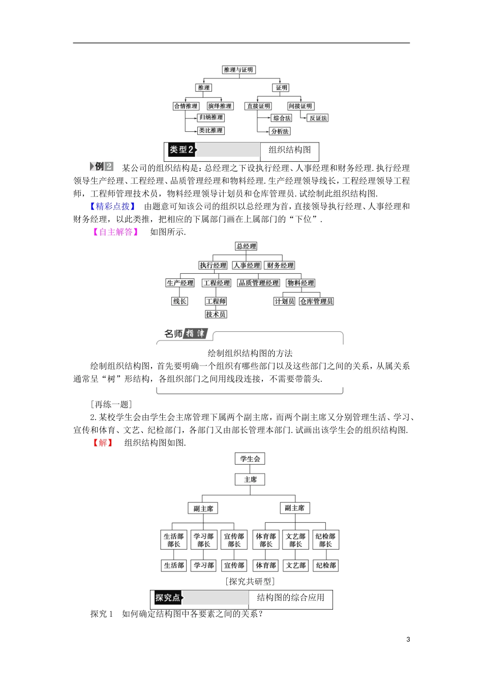 高中数学 第4章 框图 4.2 结构图学案 苏教版选修1-2-苏教版高中选修1-2数学学案_第3页