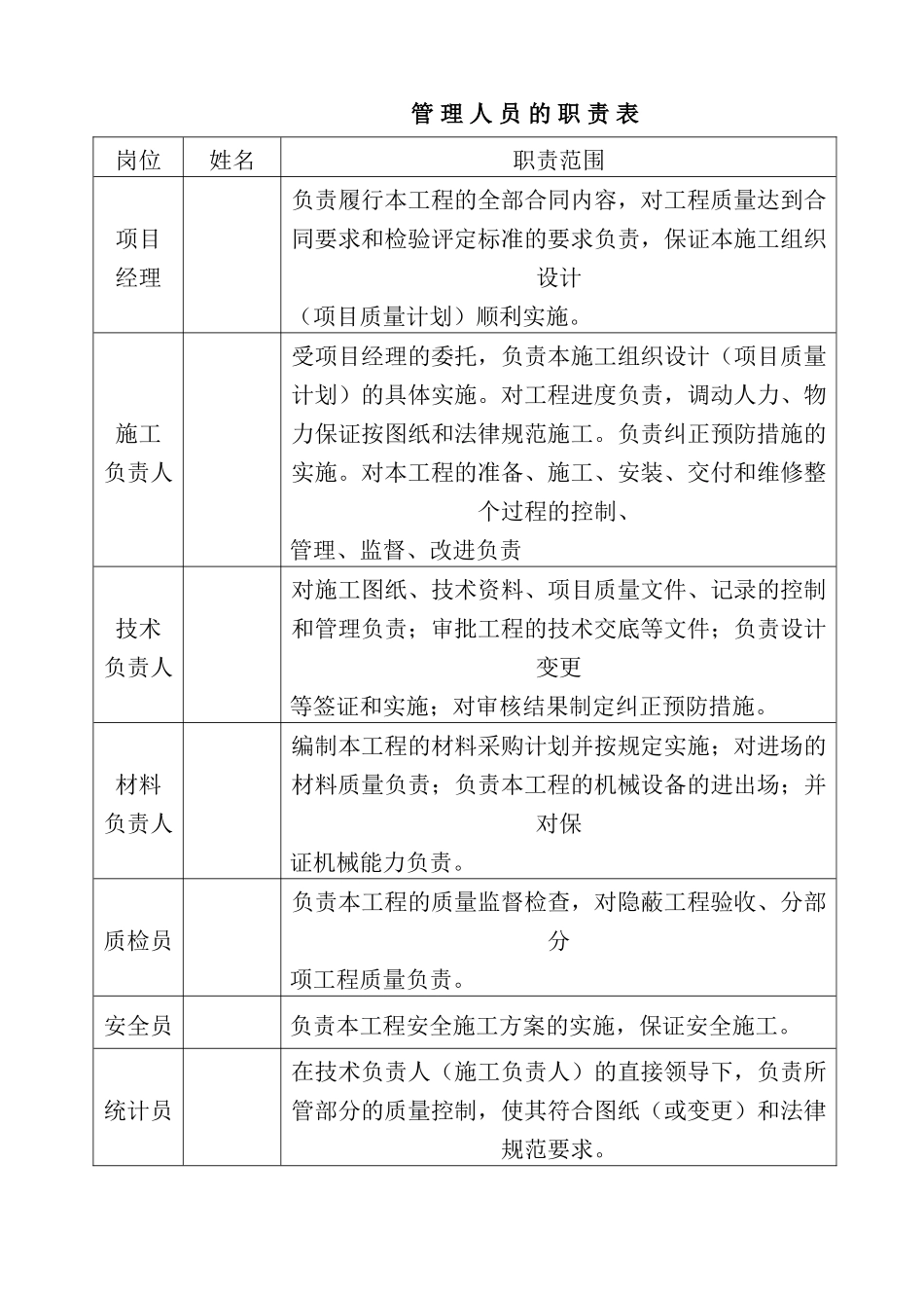 某工程给排水施工方案_第3页