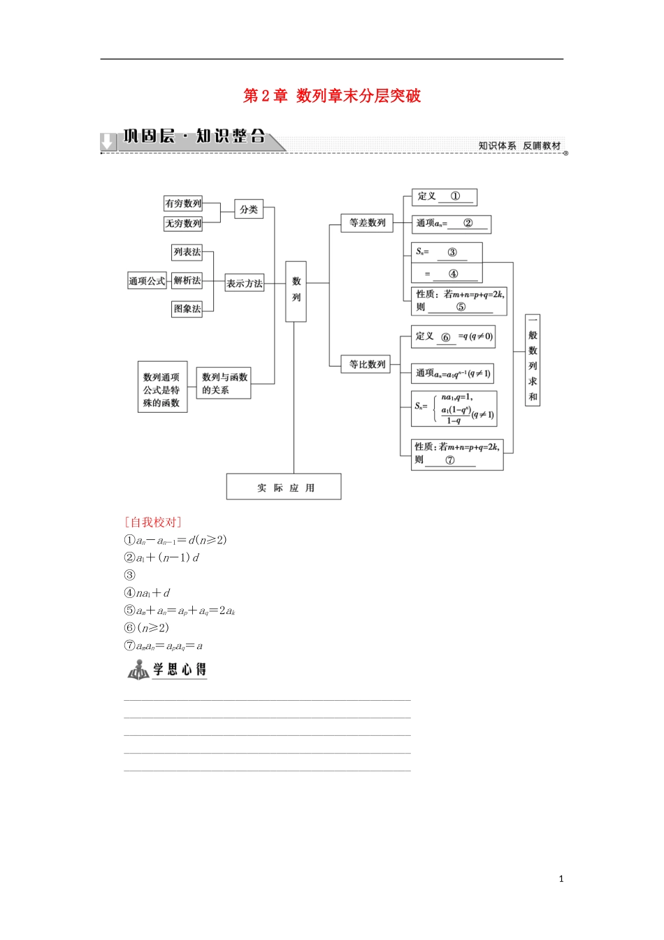 高中数学 第2章 数列章末分层突破学案 苏教版必修5-苏教版高中必修5数学学案_第1页