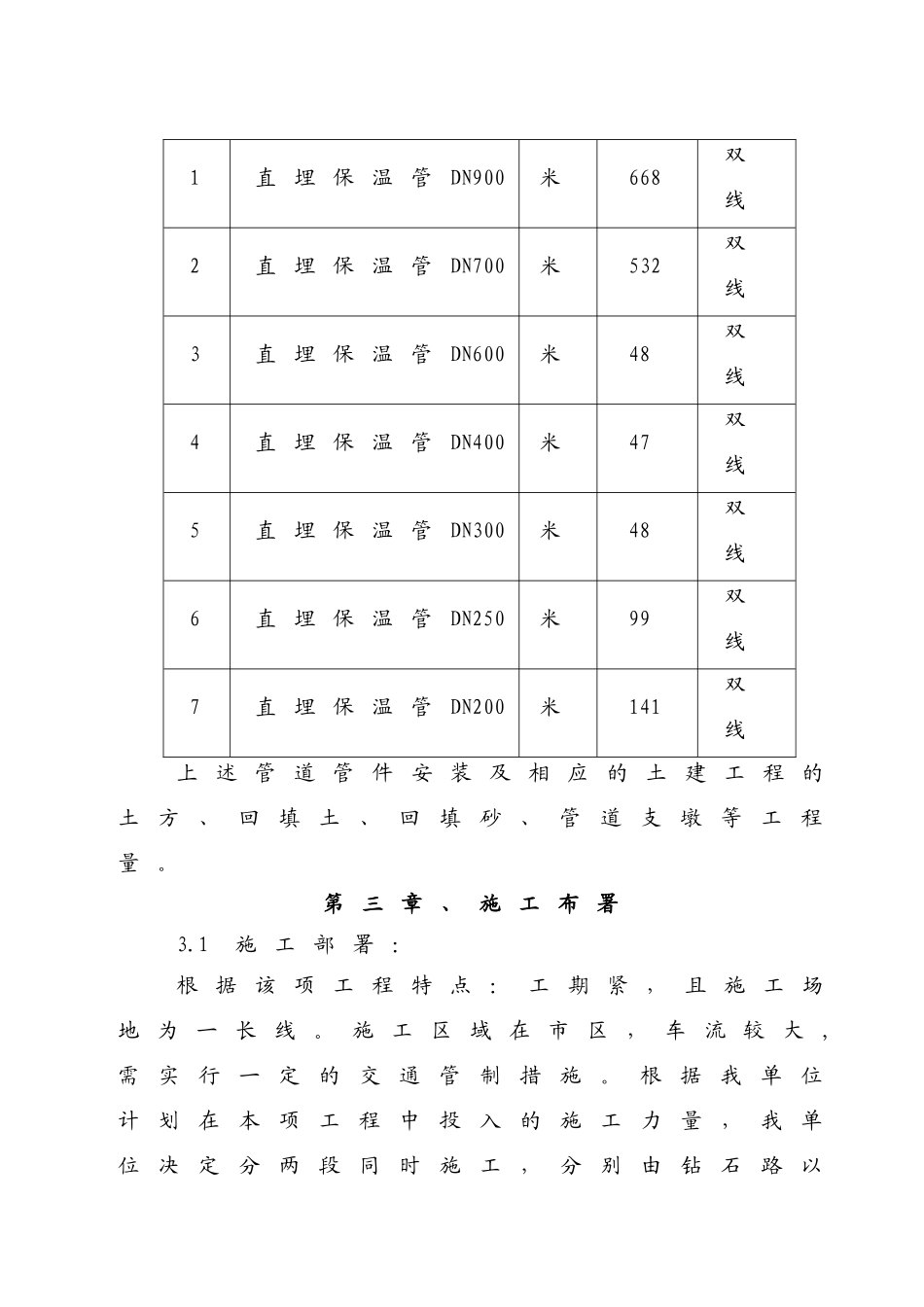 某市中心城区集中供热工程施工方案二标段_第3页