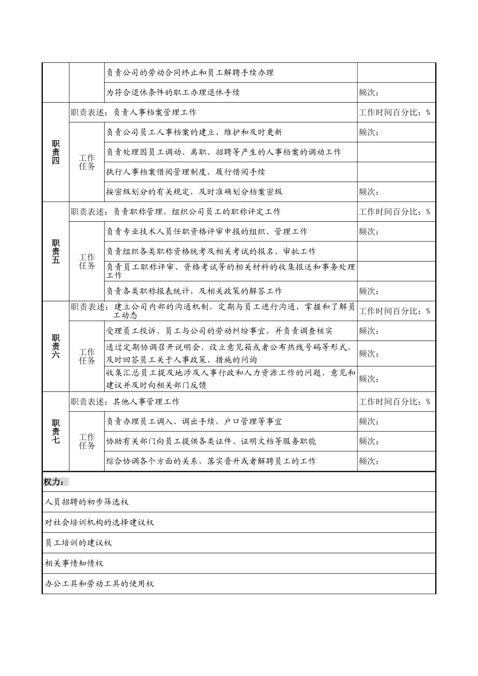 某市商业银行人力资源部招聘培训管理职务说明书_第3页