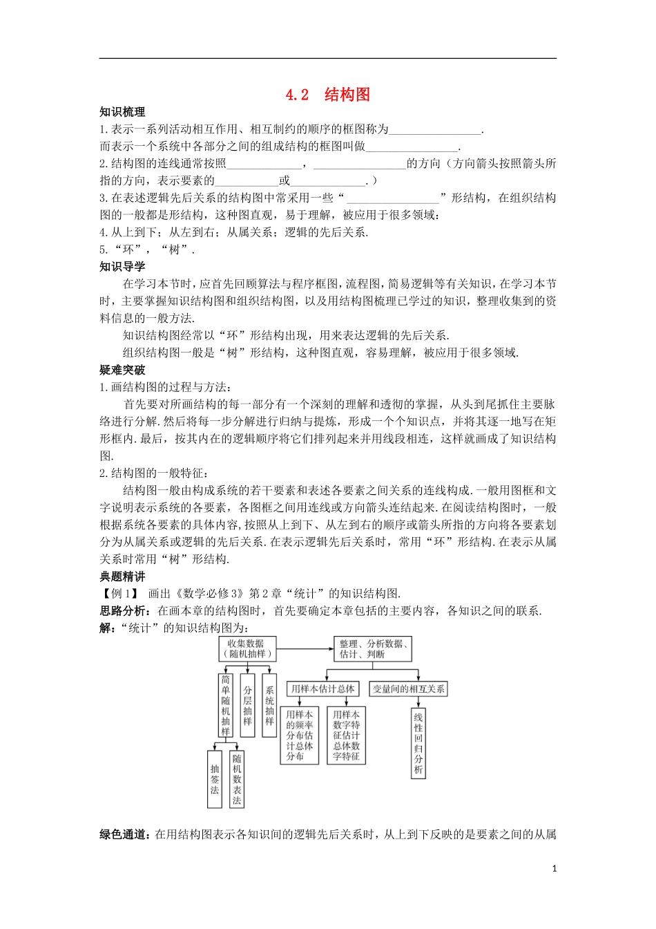 高中数学 第4章 框图 4.2 结构图知识导航学案 苏教版选修1-2-苏教版高二选修1-2数学学案_第1页