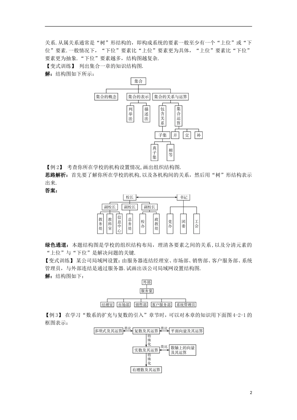 高中数学 第4章 框图 4.2 结构图知识导航学案 苏教版选修1-2-苏教版高二选修1-2数学学案_第2页