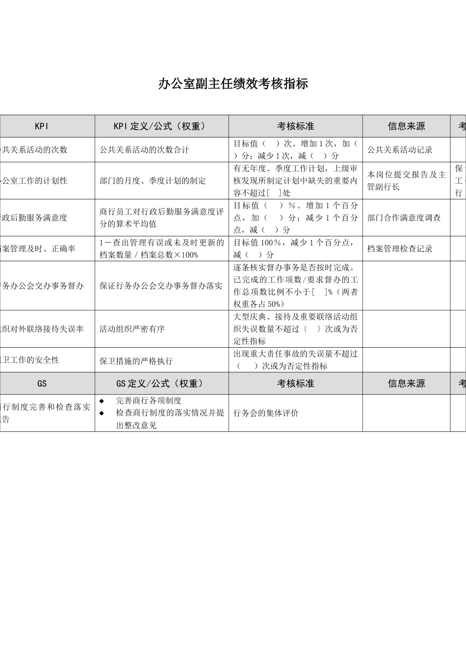 某市商业银行办公室副主任绩效考核指标_第2页