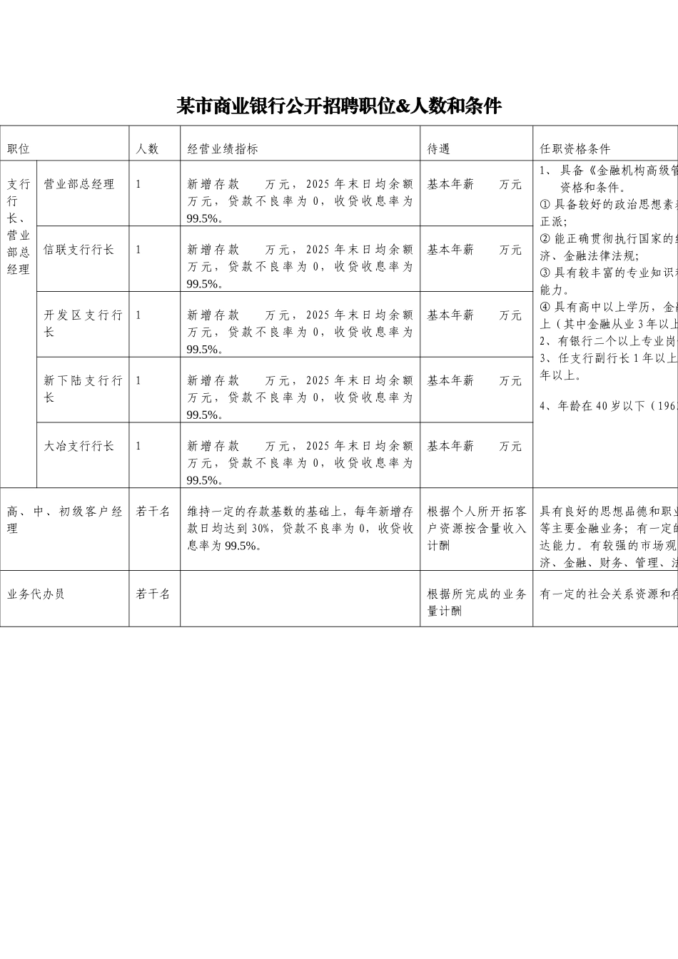 某市商业银行公开招聘职位&人数和条件_第2页