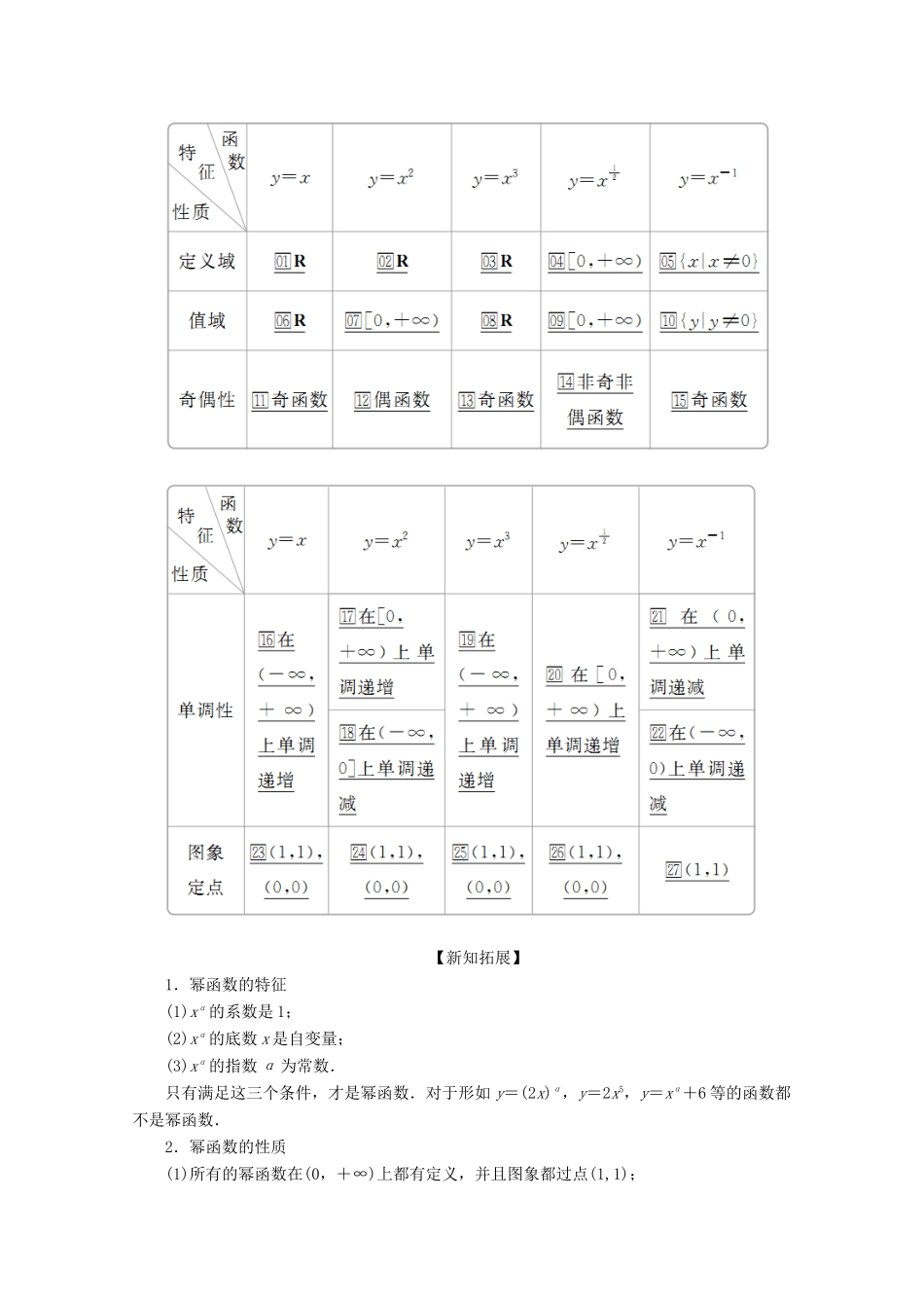 高中数学 第3章 函数的概念与性质 3.3 幂函数教学案 新人教A版必修第一册-新人教A版高一第一册数学教学案_第2页