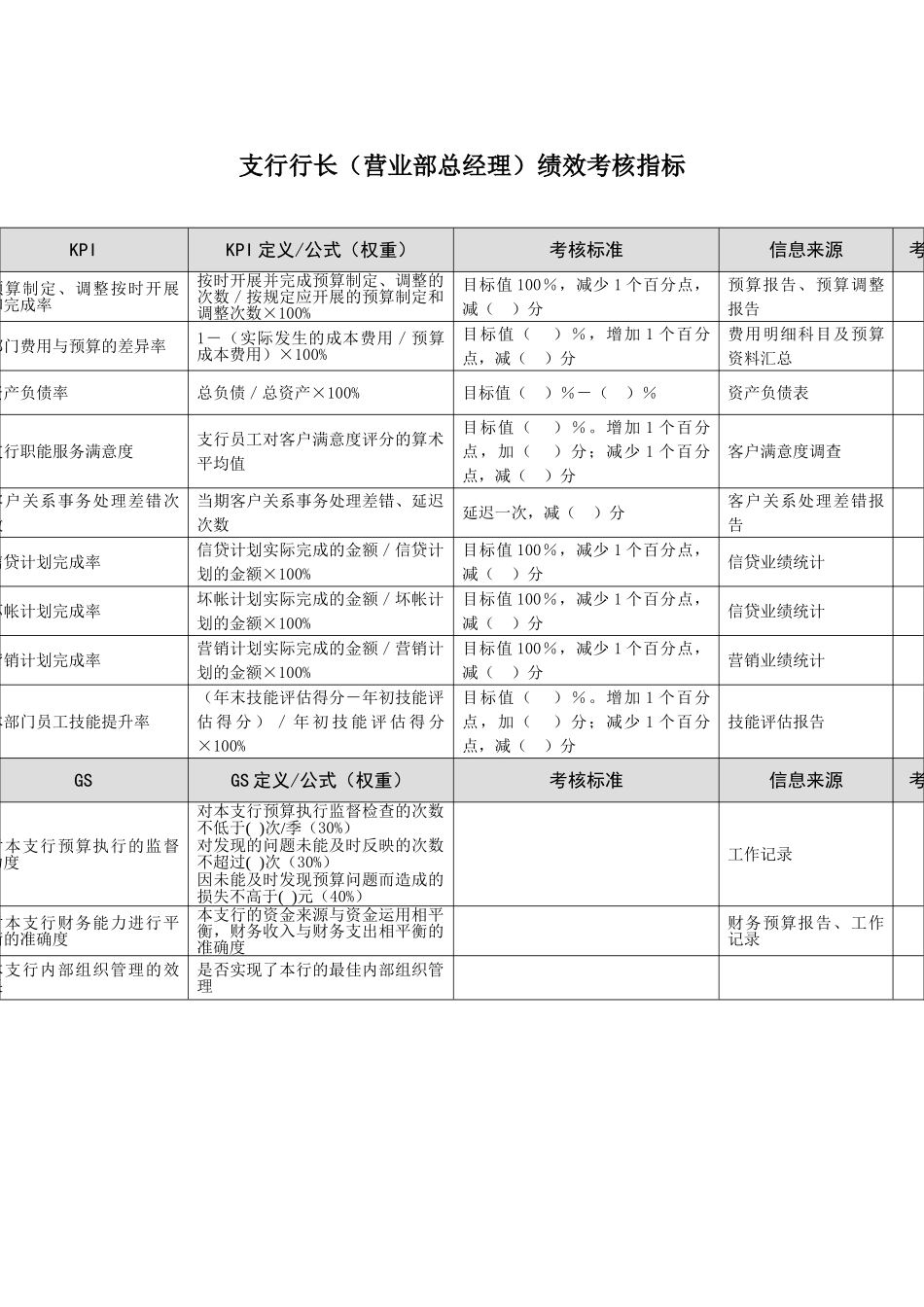 某市商业银行支行行长绩效考核指标_第2页