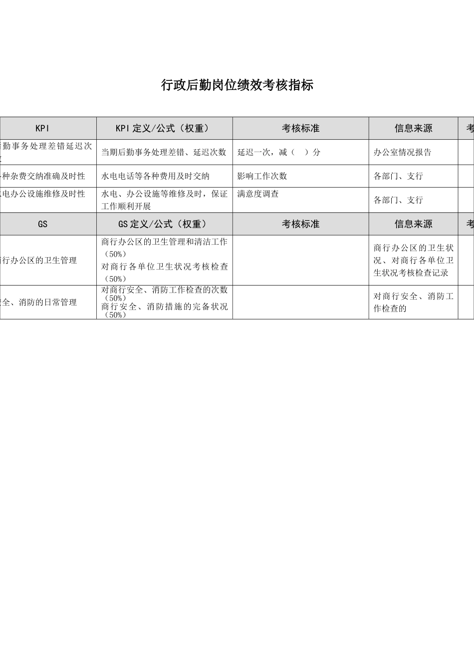 某市商业银行行政后勤岗位绩效考核指标_第2页
