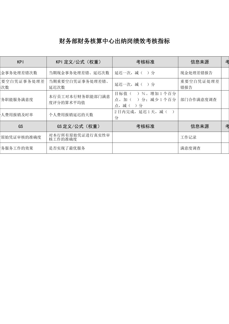 某市商业银行财务部财务核算中心出纳岗绩效考核指标_第2页