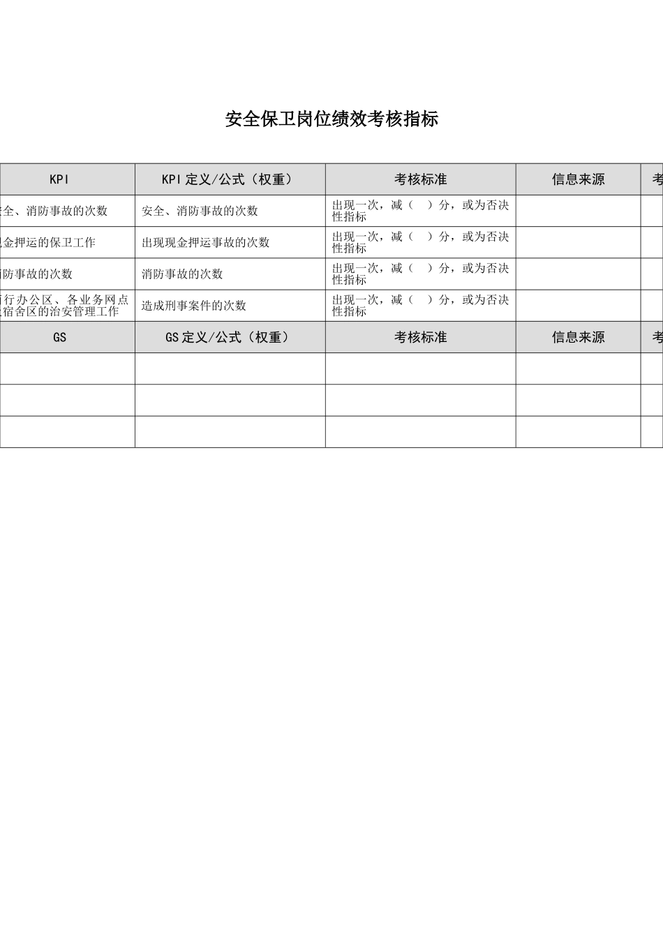 某市商业银行安全保卫岗位绩效考核指标_第2页