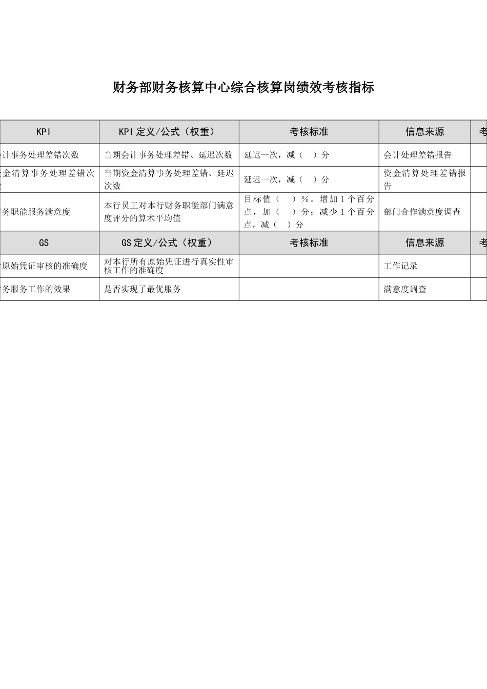 某市商业银行财务部财务核算中心综合核算岗绩效考核指标_第2页