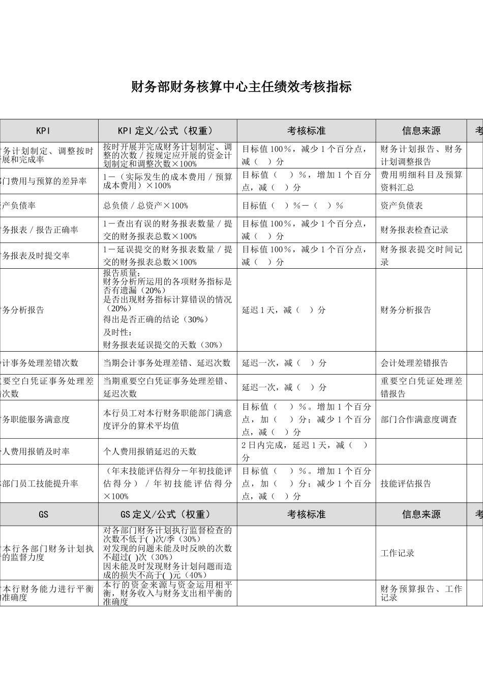 某市商业银行财务部财务核算中心主任绩效考核指标_第2页