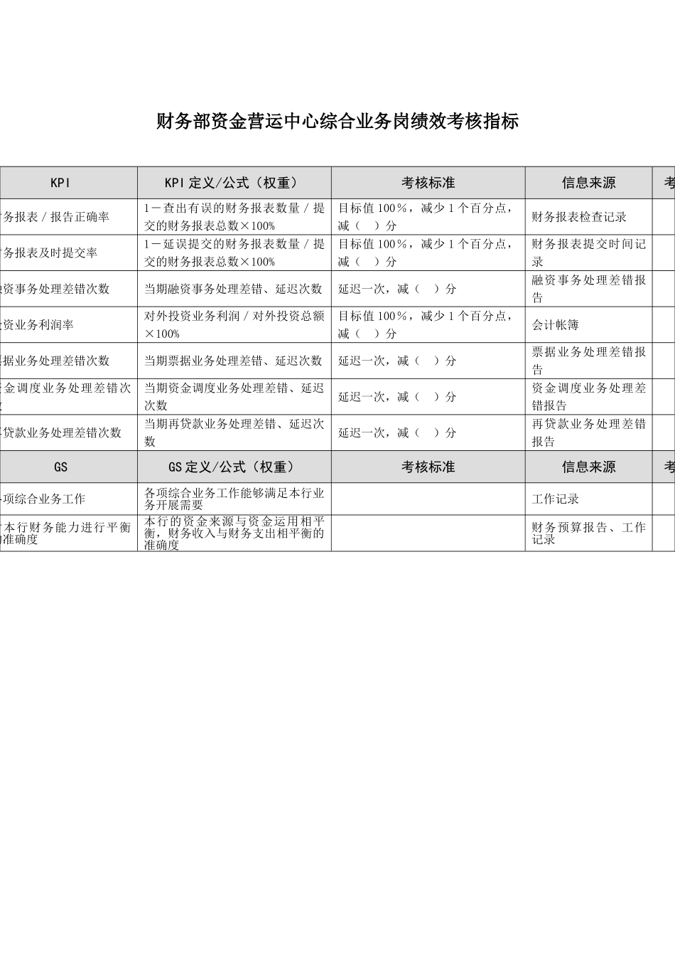某市商业银行财务部资金营运中心综合业务岗绩效考核指标_第2页